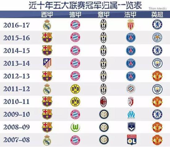 不仅提升了