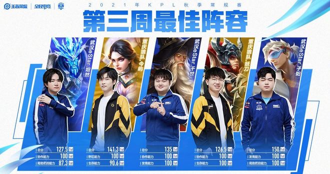 规则的挑战 规则的挑战