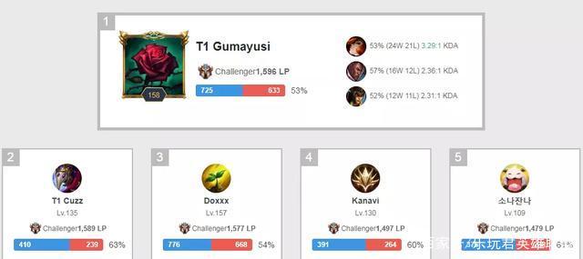 甚至部分区 甚至部分区